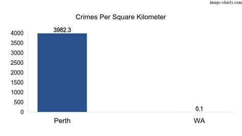 The Status of Crime Rate in Perth and How to Prepare for It [2024].